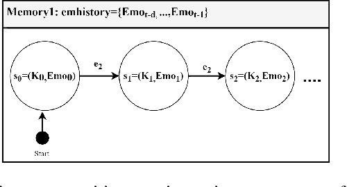 Figure 3 for An Appraisal Transition System for Event-driven Emotions in Agent-based Player Experience Testing