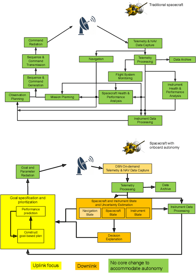 Figure 1 for Operations for Autonomous Spacecraft