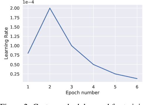 Figure 4 for Joint rotational invariance and adversarial training of a dual-stream Transformer yields state of the art Brain-Score for Area V4