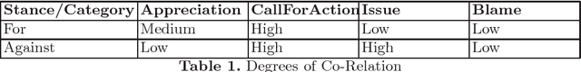 Figure 1 for Analysis of Speeches in Indian Parliamentary Debates