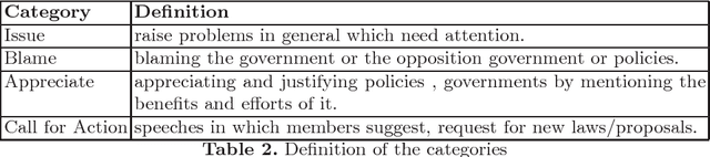 Figure 2 for Analysis of Speeches in Indian Parliamentary Debates