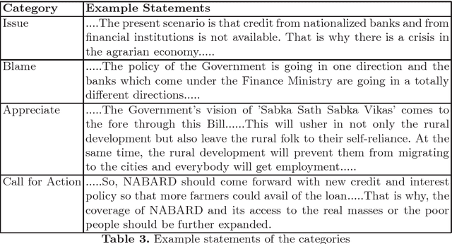 Figure 3 for Analysis of Speeches in Indian Parliamentary Debates