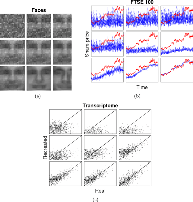 Figure 3 for Minimum description length as an objective function for non-negative matrix factorization