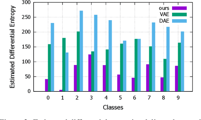 Figure 3 for AND: Autoregressive Novelty Detectors
