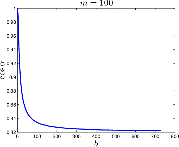 Figure 1 for Clustering and Inference From Pairwise Comparisons