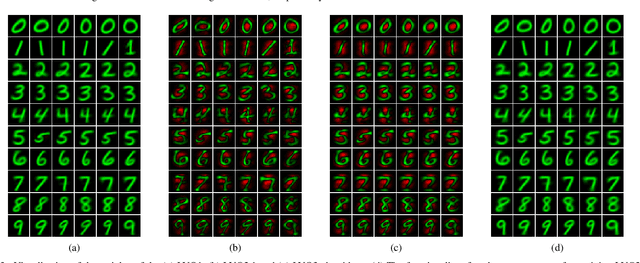 Figure 3 for Prototype-based interpretation of the functionality of neurons in winner-take-all neural networks