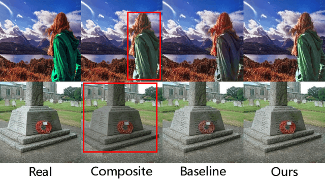Figure 1 for FRIH: Fine-grained Region-aware Image Harmonization