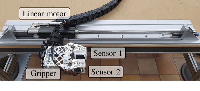 Figure 2 for Zero-shot sim-to-real transfer of tactile control policies for aggressive swing-up manipulation