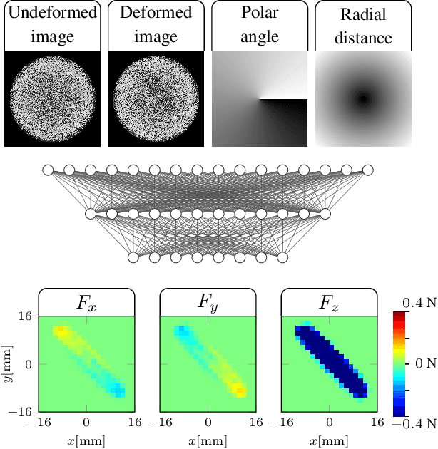 Figure 4 for Zero-shot sim-to-real transfer of tactile control policies for aggressive swing-up manipulation