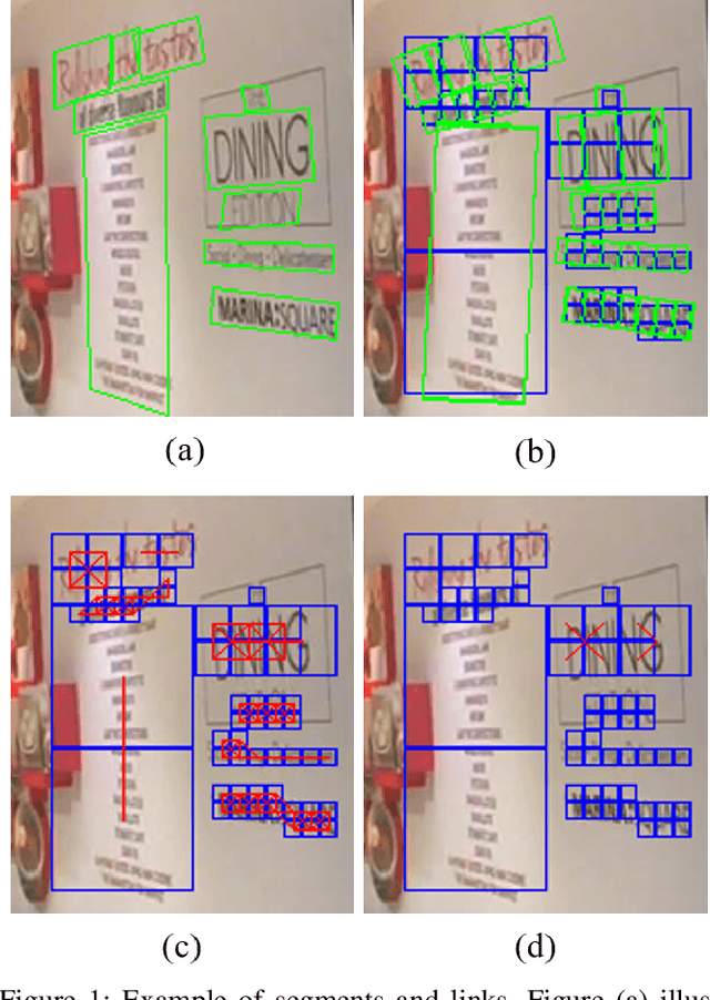 Figure 1 for FaSTExt: Fast and Small Text Extractor