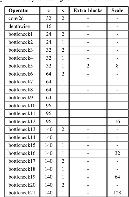 Figure 3 for FaSTExt: Fast and Small Text Extractor