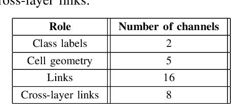 Figure 4 for FaSTExt: Fast and Small Text Extractor