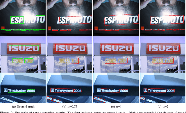 Figure 2 for FaSTExt: Fast and Small Text Extractor