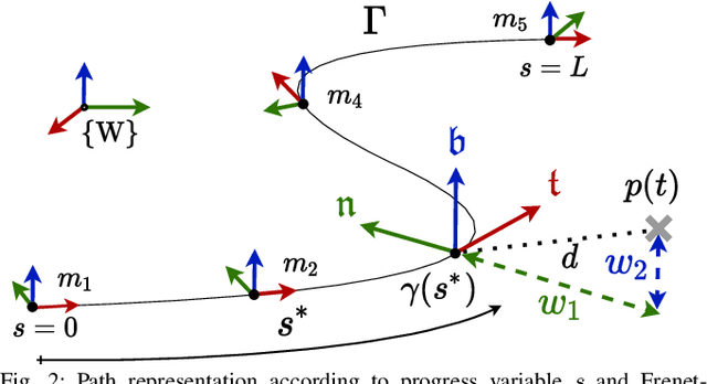 Figure 1 for Towards Time-Optimal Tunnel-Following for Quadrotors
