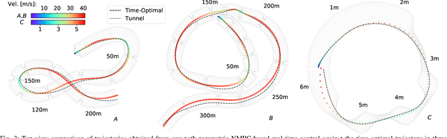 Figure 2 for Towards Time-Optimal Tunnel-Following for Quadrotors