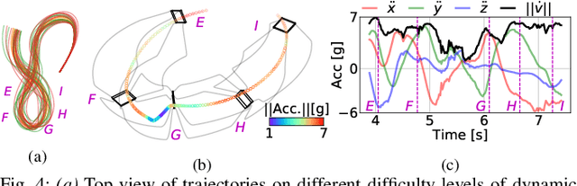 Figure 3 for Towards Time-Optimal Tunnel-Following for Quadrotors
