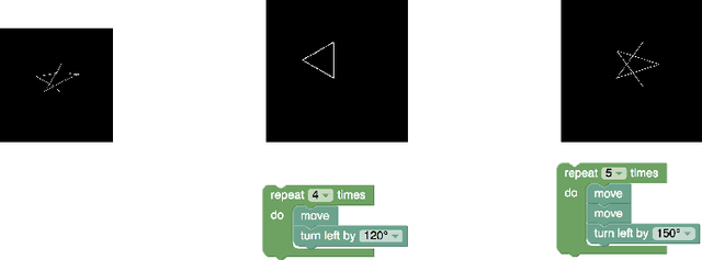 Figure 2 for Program Synthesis from Visual Specification