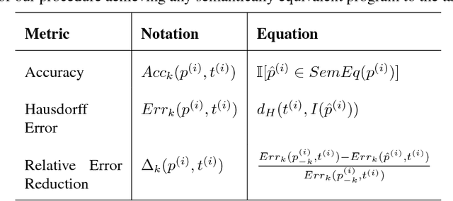 Figure 1 for Program Synthesis from Visual Specification