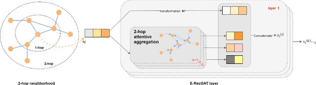 Figure 3 for Graph-based Solutions with Residuals for Intrusion Detection: the Modified E-GraphSAGE and E-ResGAT Algorithms