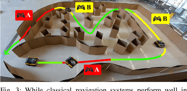 Figure 4 for APPL: Adaptive Planner Parameter Learning