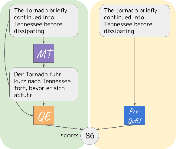 Figure 1 for PreQuEL: Quality Estimation of Machine Translation Outputs in Advance