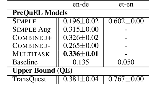 Figure 2 for PreQuEL: Quality Estimation of Machine Translation Outputs in Advance