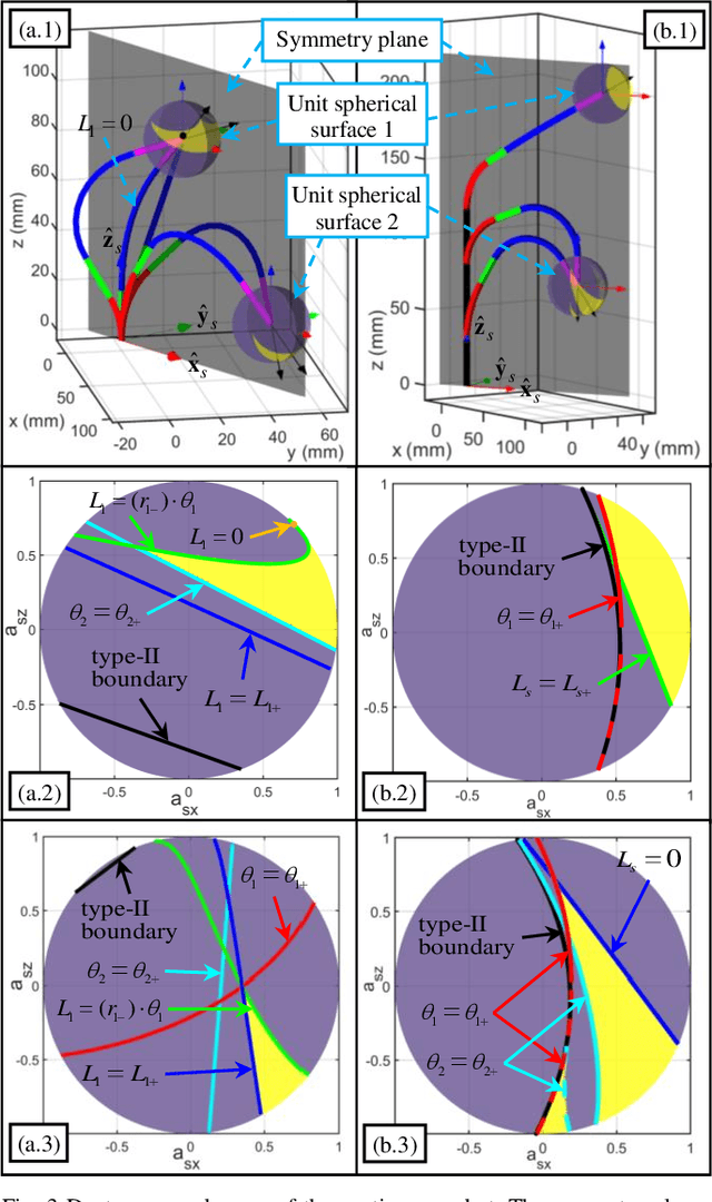 Figure 3 for Inverse Kinematics and Dexterous Workspace Formulation for 2-Segment Continuum Robots with Inextensible Segments