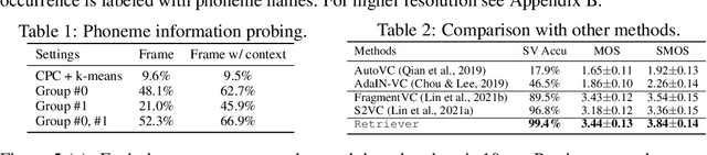 Figure 3 for Retriever: Learning Content-Style Representation as a Token-Level Bipartite Graph