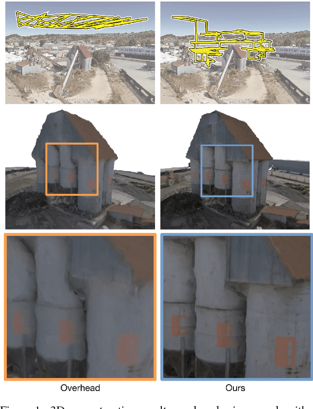 Figure 1 for Submodular Trajectory Optimization for Aerial 3D Scanning