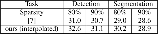 Figure 2 for Reconstruction Task Finds Universal Winning Tickets