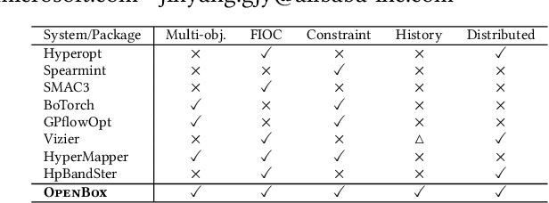 Figure 1 for OpenBox: A Generalized Black-box Optimization Service