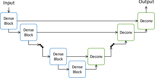 Figure 3 for Towards Good Practices of U-Net for Traffic Forecasting