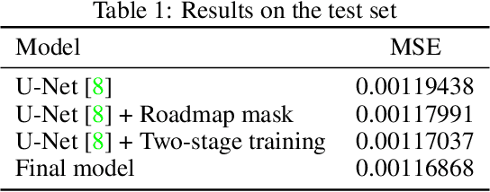 Figure 2 for Towards Good Practices of U-Net for Traffic Forecasting