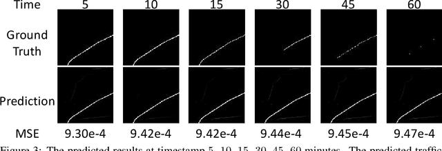 Figure 4 for Towards Good Practices of U-Net for Traffic Forecasting