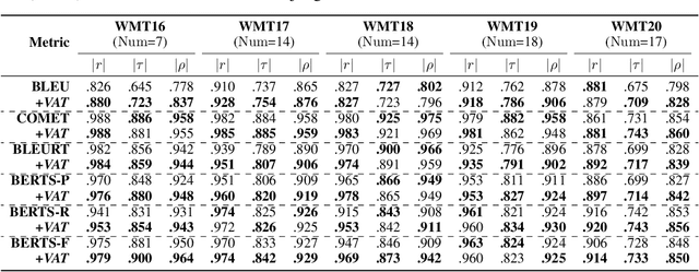 Figure 4 for Variance-Aware Machine Translation Test Sets