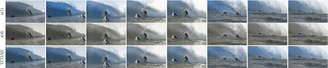 Figure 2 for VCGAN: Video Colorization with Hybrid Generative Adversarial Network