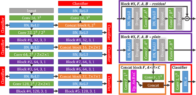 Figure 1 for Segmentation of Intracranial Arterial Calcification with Deeply Supervised Residual Dropout Networks