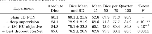 Figure 2 for Segmentation of Intracranial Arterial Calcification with Deeply Supervised Residual Dropout Networks