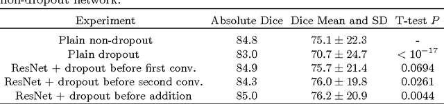 Figure 3 for Segmentation of Intracranial Arterial Calcification with Deeply Supervised Residual Dropout Networks