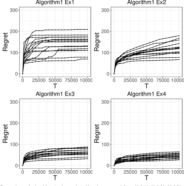 Figure 1 for Dynamic Learning of Sequential Choice Bandit Problem under Marketing Fatigue