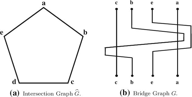 Figure 4 for Co-clustering of Fuzzy Lagged Data
