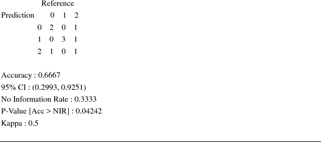 Figure 1 for Recognizing Temporal Linguistic Expression Pattern of Individual with Suicide Risk on Social Media