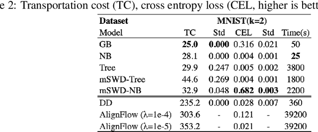 Figure 4 for Iterative Barycenter Flows