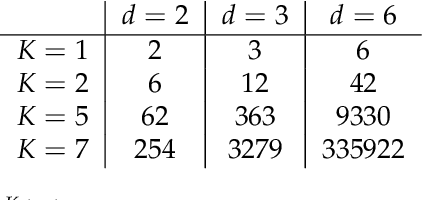 Figure 1 for Embedding and learning with signatures