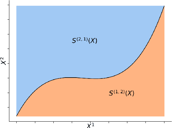 Figure 2 for Embedding and learning with signatures