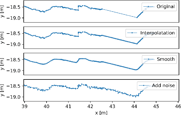 Figure 3 for The Atlas Benchmark: an Automated Evaluation Framework for Human Motion Prediction