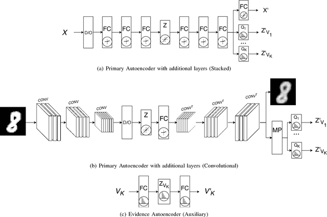 Figure 1 for Evidence Transfer for Improving Clustering Tasks Using External Categorical Evidence