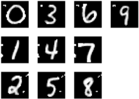 Figure 2 for Evidence Transfer for Improving Clustering Tasks Using External Categorical Evidence
