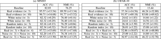 Figure 4 for Evidence Transfer for Improving Clustering Tasks Using External Categorical Evidence
