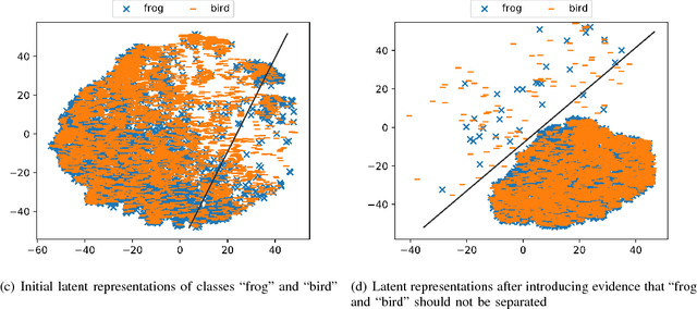 Figure 3 for Evidence Transfer for Improving Clustering Tasks Using External Categorical Evidence